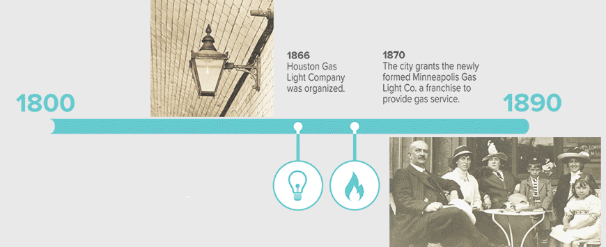 Company Timeline